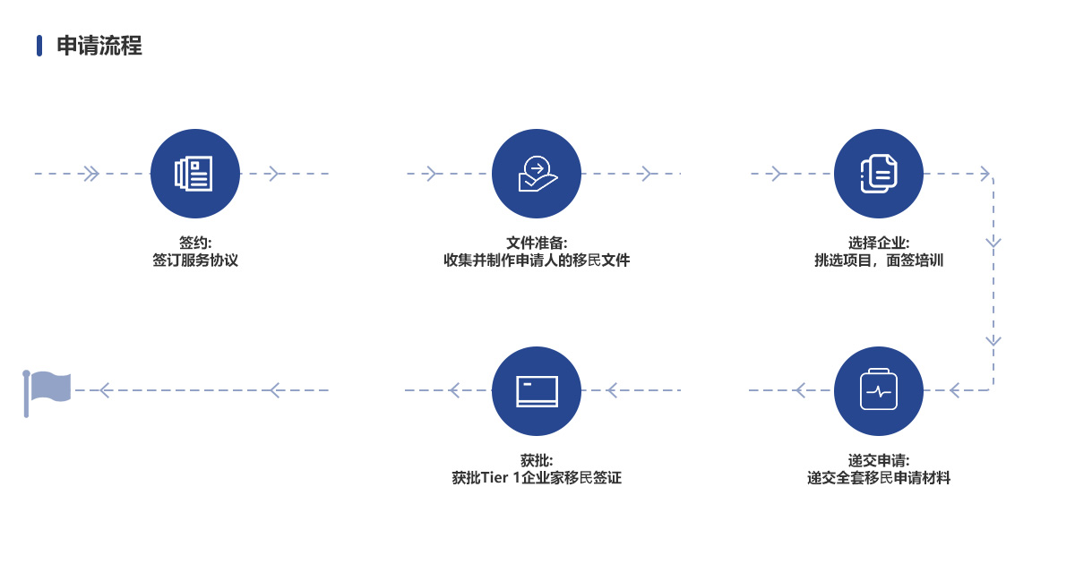 申请流程-英国T1企业家移民.jpg